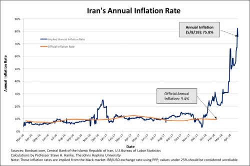 the iranian rial s economic death spiral zero hedge rial to usd chart